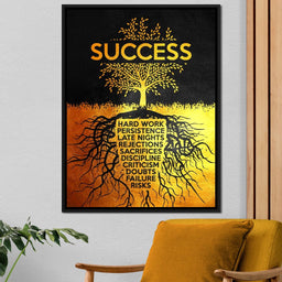 Success Tree - ABConcepts - NicheCanvas
