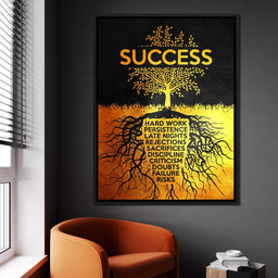 Success Tree - ABConcepts - NicheCanvas