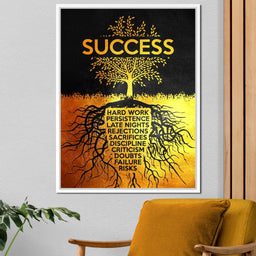 Success Tree - ABConcepts - NicheCanvas